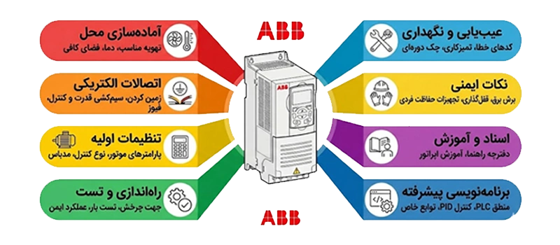 اینفو دینامیک پارس