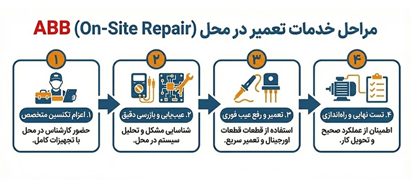 خدمات تعمیر در محل (On-Site Repair)