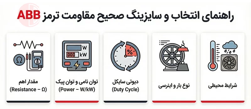 راهنمای انتخاب و سایزینگ صحیح مقاومت ترمز ABB