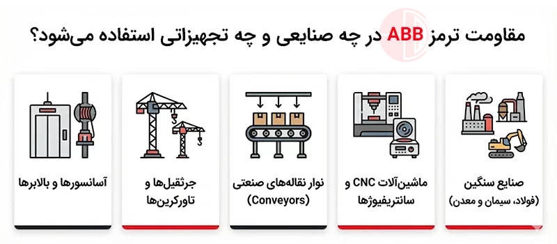مقاومت ترمز ABB در چه صنایعی و چه تجهیزاتی استفاده می‌شود؟