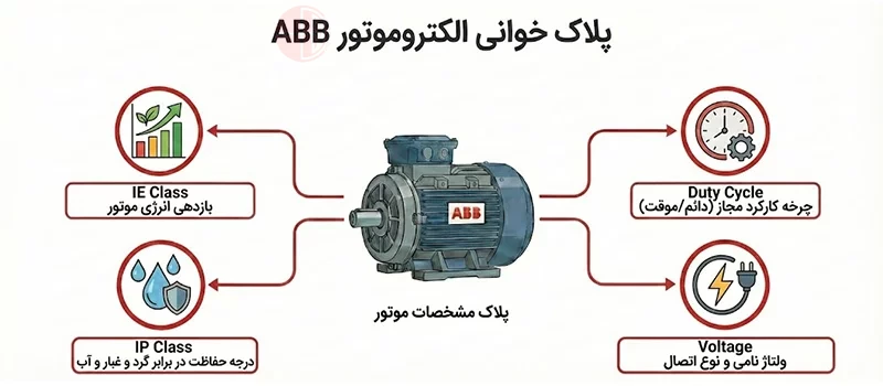 پلاک خوانی الکتروموتور ABB