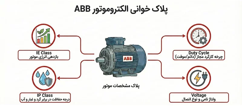 پلاک خوانی الکتروموتور ABB
